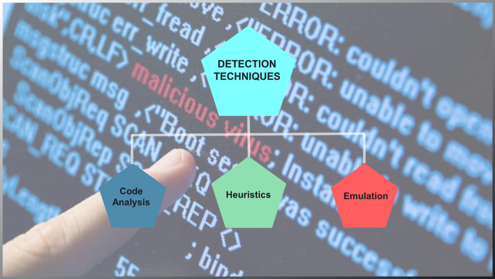 malware detection techniques