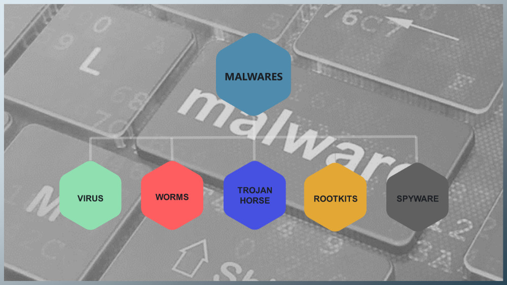 Types of Malwares